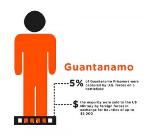 Guantanamo - Grafica di Geekstats
