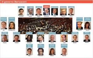 Il governo Berlusconi - Immagine di Hytok